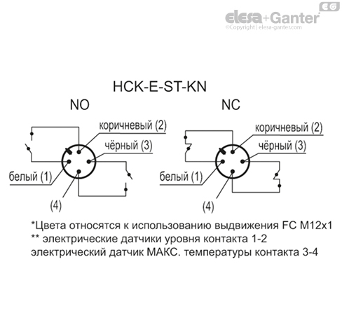 HCK_E_ST_KN_ACC_CONT_RU