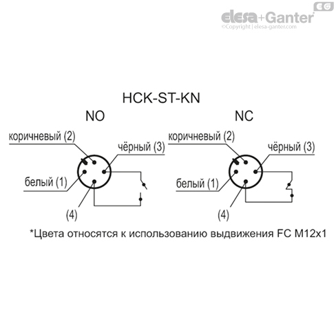 HCK_ST_KN_ACC_CONT_RU