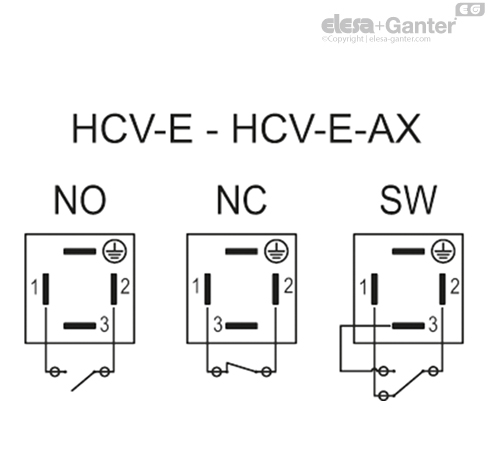 HCV_E_ACC_CONT