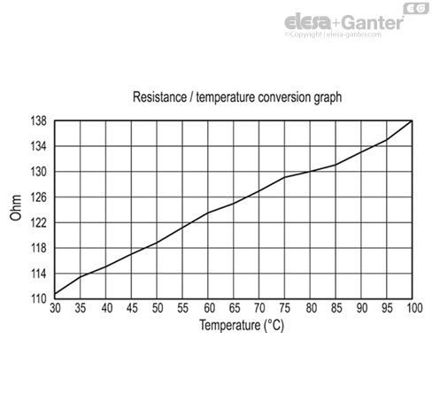 HCV_E_STL_ACC_GRAPHS_EN