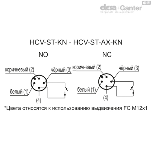 HCV_ST_KN_ACC_CONT_RU
