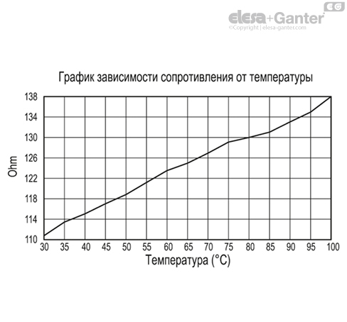 HCV_S_STL_ACC_GRAPHS_RU