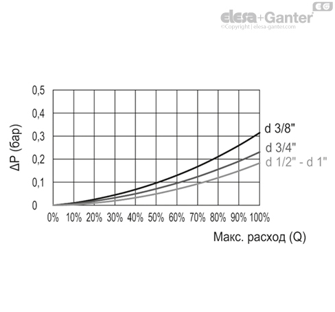 HVF_E_PRESSURE_GRAFIC_RU