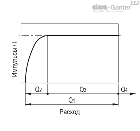 HVF_E_PULSE_GRAFIC_RU