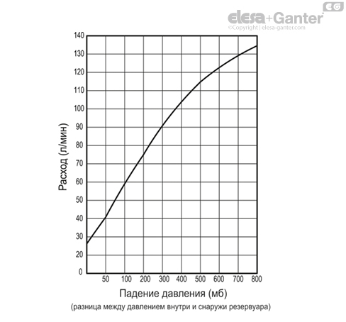 SFC_ACC_GRAPHS_RU