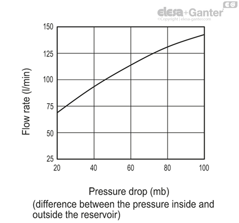 SFF_EX_ACC_GRAPHS_EN