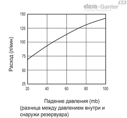 SFF_EX_ACC_GRAPHS_RU