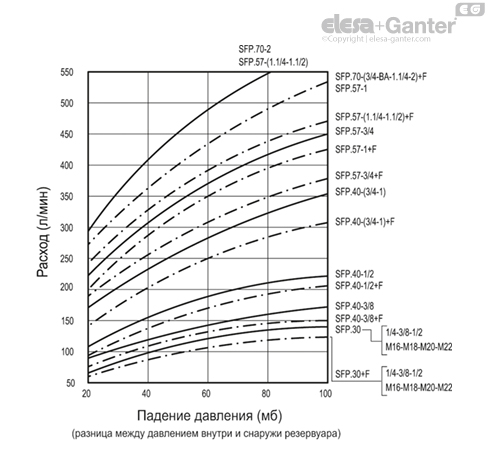 SFP_ACC_GRAPHS_RU