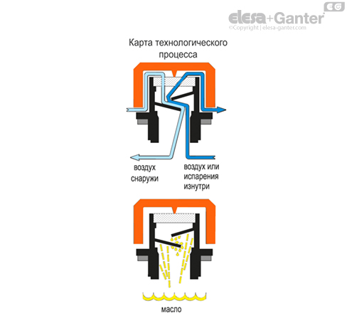 SFP_ACC_OPERATING_RU