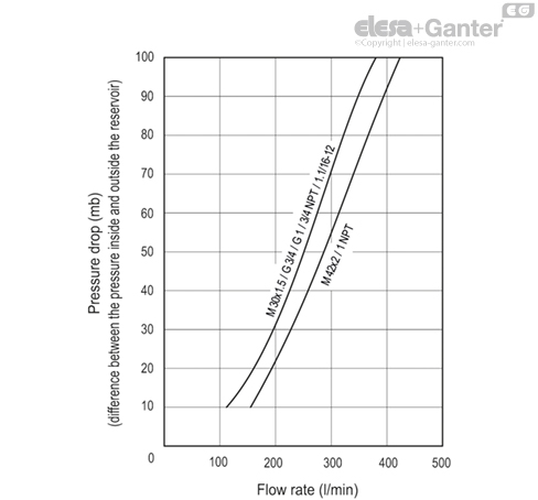 SFP_AF_ACC_GRAPHIC_EN