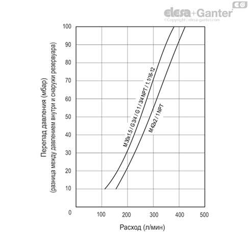 SFP_AF_ACC_GRAPHIC_RU