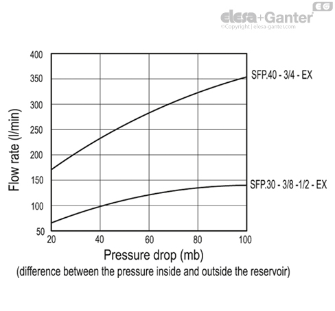 SFP_EX_ACC_GRAPHS_EN