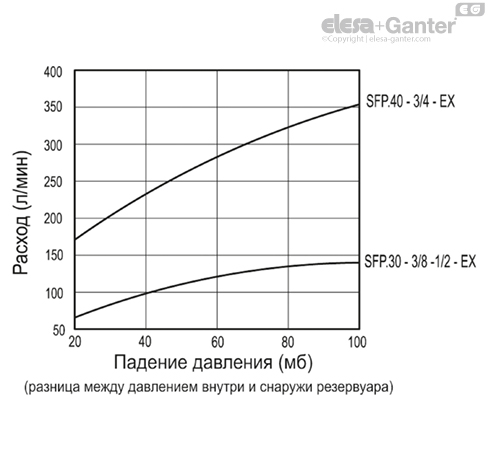 SFP_EX_ACC_GRAPHS_RU