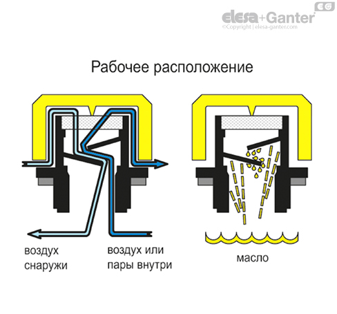 SFP_EX_ACC_OPERATING_RU