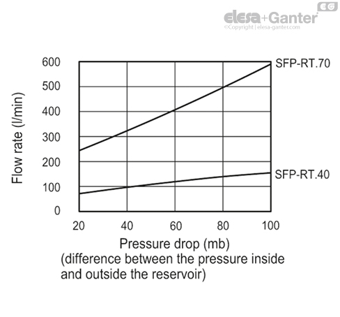 SFP_RT_EX_ACC_GRAPHS_EN