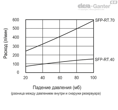 SFP_RT_EX_ACC_GRAPHS_RU