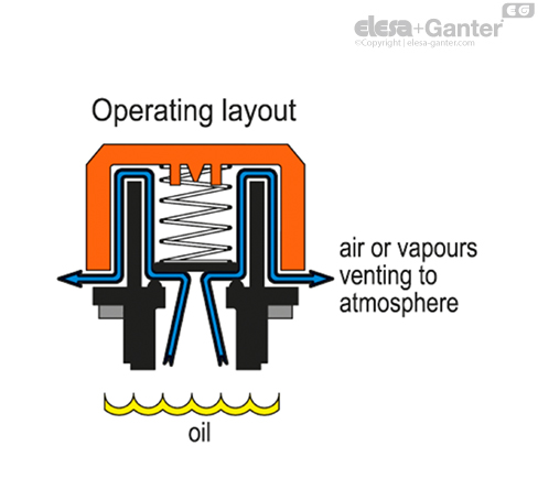 SFV_ACC_OPERATING_EN