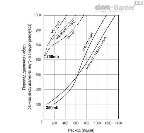 SFV_AF_ACC_GRAPHIC_RU