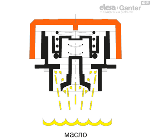 SFV_AP_SEC_EXAMPLE_RU