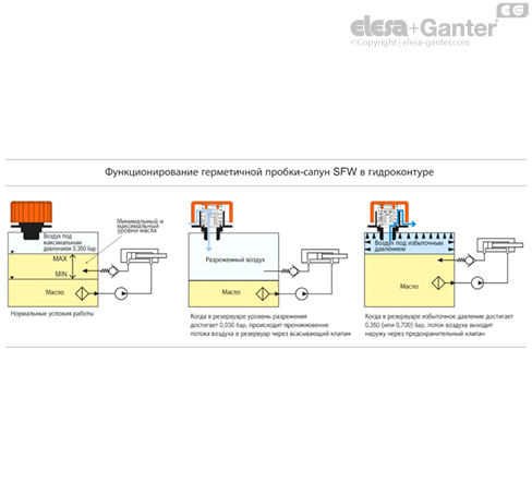 SFW_ACC_FUNCTIONING_RU