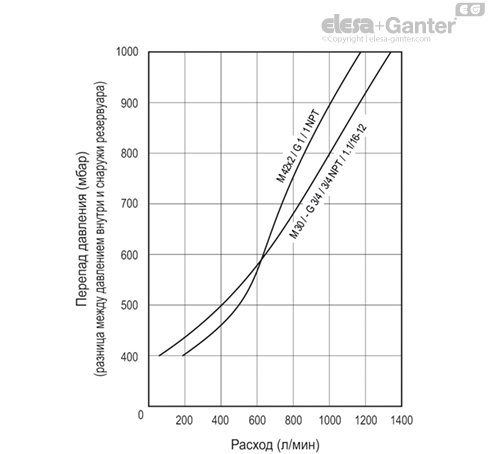 SFW_AF_ACC_GRAPHIC_RU