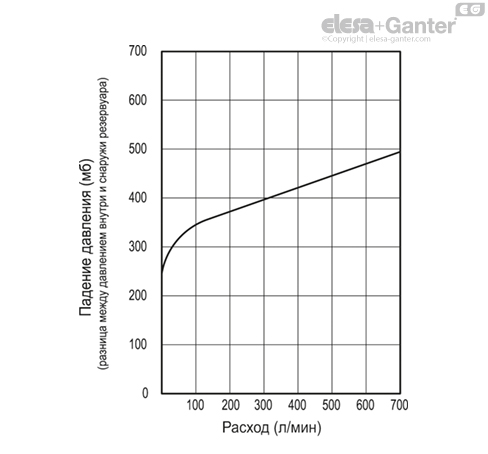 SFW_BA_ACC_GRAPHIC_RU