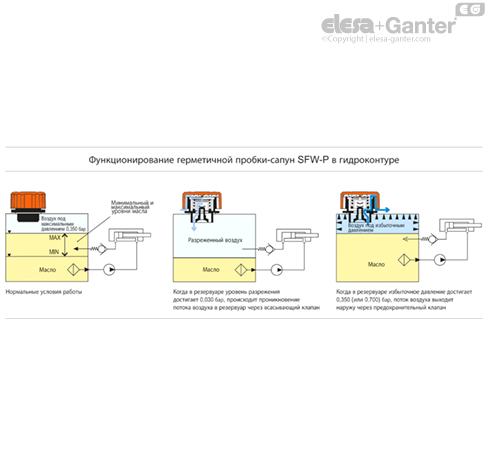 SFW_P_ACC_EXAMPLE_RU