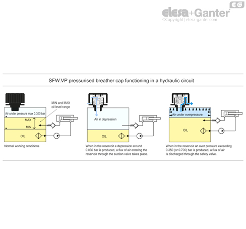 SFW_VP_ACC_FUNCTIONING_EN