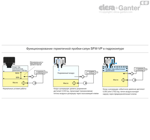 SFW_VP_ACC_FUNCTIONING_RU