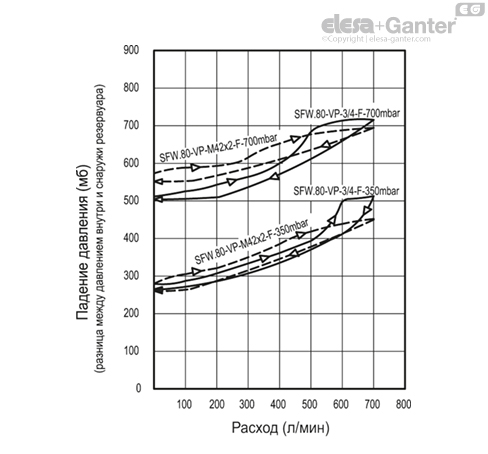 SFW_VP_ACC_GRAPHIC_RU