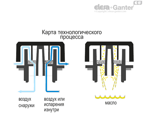 SFX_ACC_OPERATING_RU