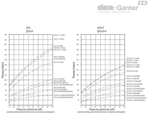 SFX_SFX_P_ACC_GRAPHS_RU