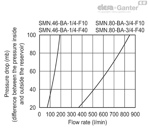 SMN_BA_ACC_GRAPHIC_EN