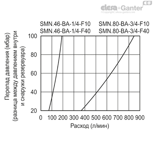 SMN_BA_ACC_GRAPHIC_RU