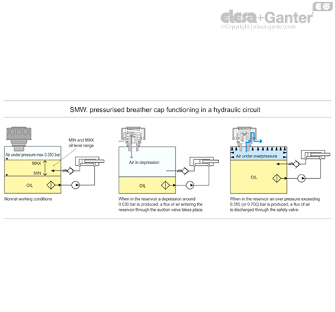 SMW_ACC_FUNCTIONING_EN