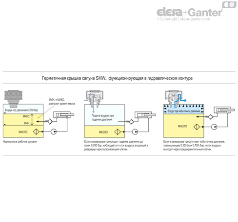 SMW_ACC_FUNCTIONING_RU