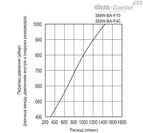 SMW_BA_ACC_GRAPHIC_RU