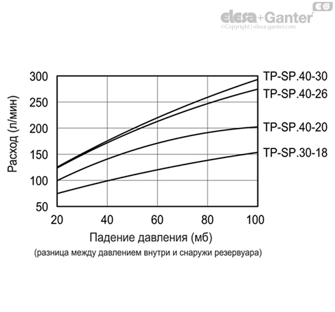 TP_SP_GRAPH_RU