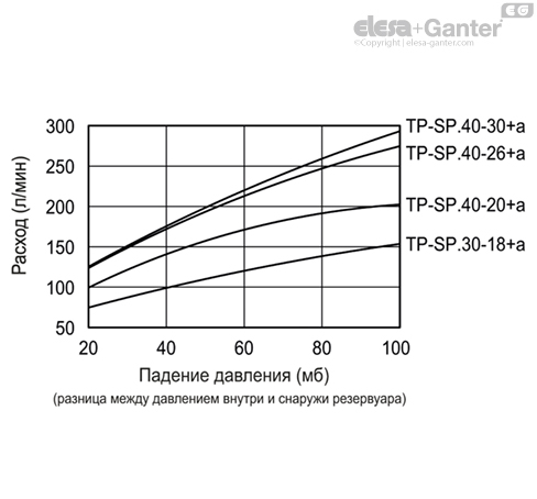 TP_SP_a_GRAPH_RU