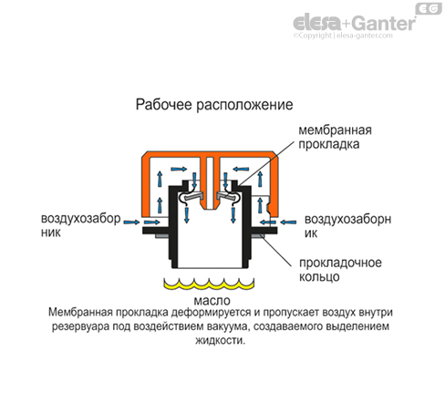 TVD_ACC_OPERATING_RU