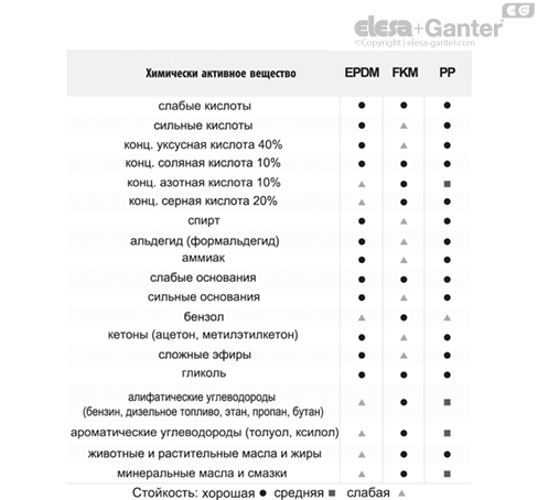 TVD_ACC_TAB_ISSUES_RU