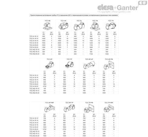TCC_A_Q_ACC_TABLE_RU