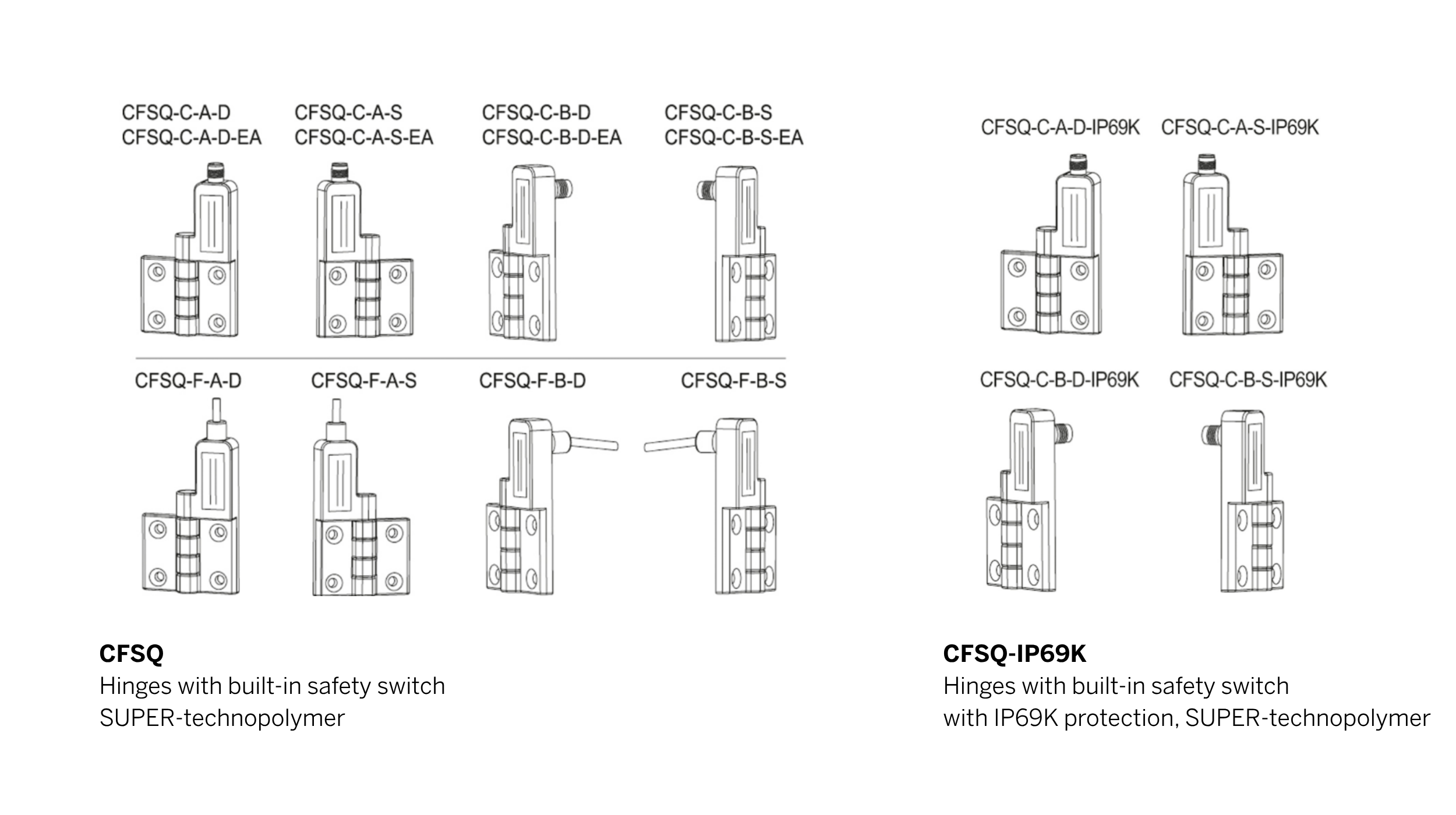 https://www.elesa-ganter.com/static/news/images/2. How CFSQ Works_09_ind.png