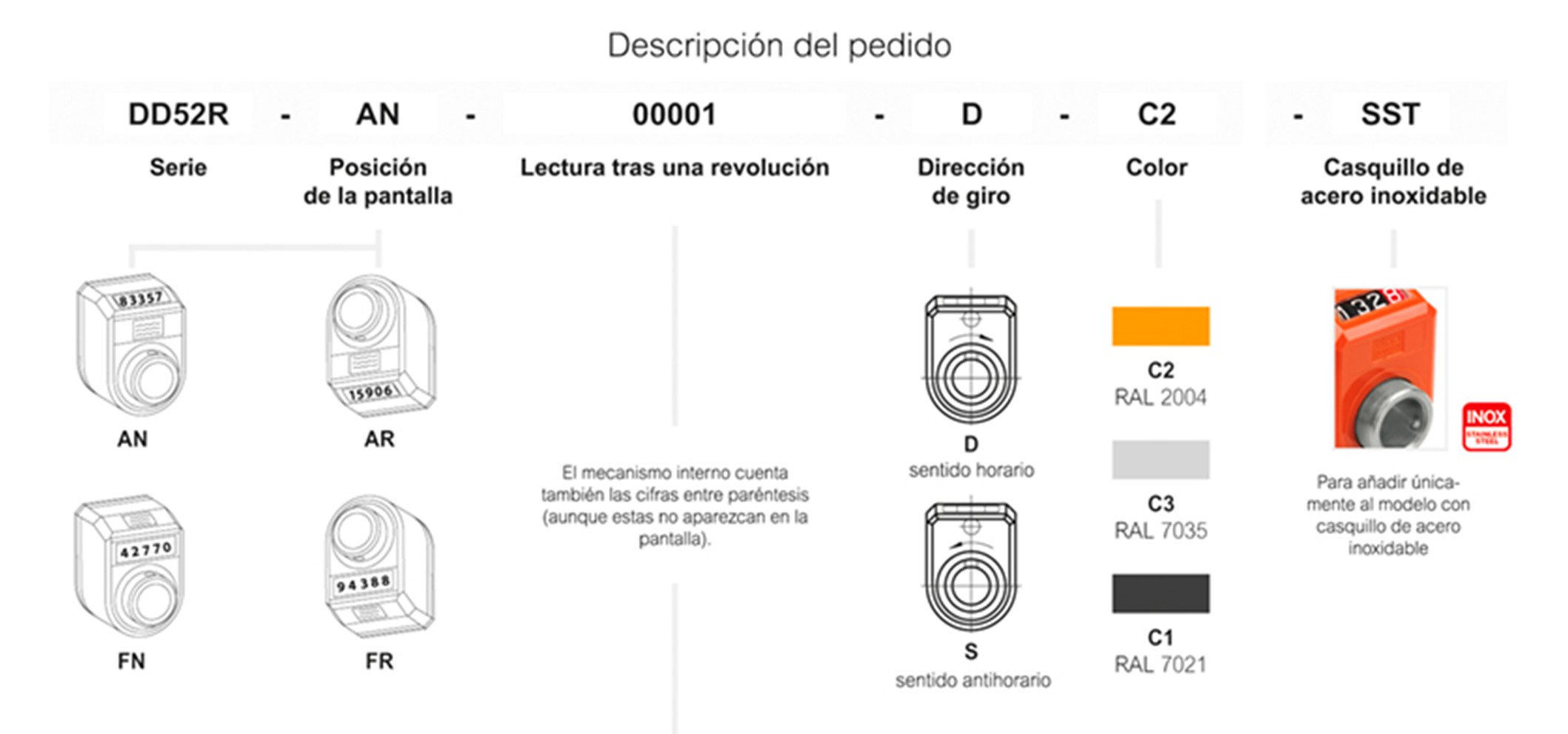 https://www.elesa-ganter.com/static/news/images/DD52R_Descripcion_es.jpg