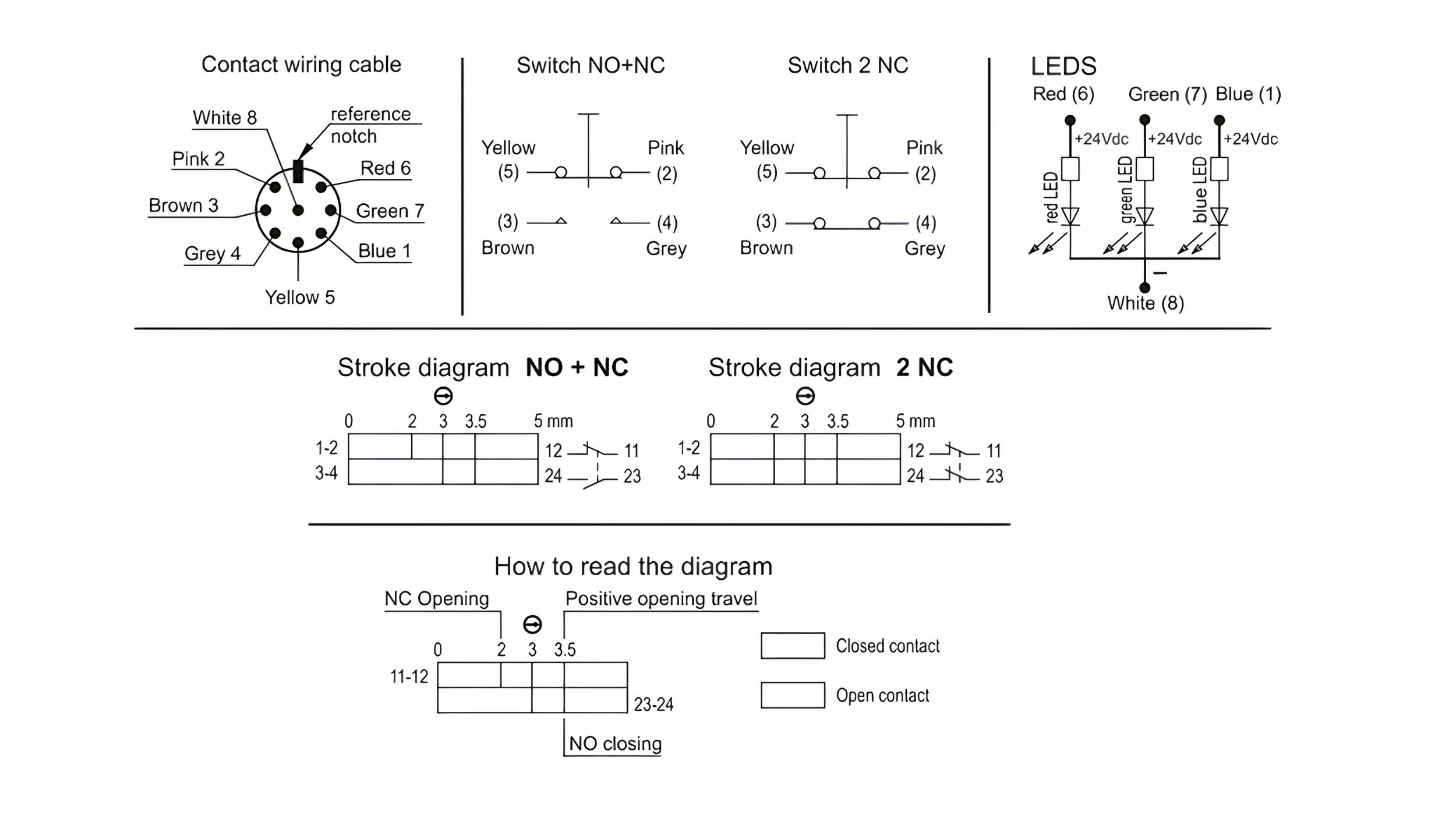 https://www.elesa-ganter.com/static/news/images/M.2000-SWM-LD_scheme_ind.jpg