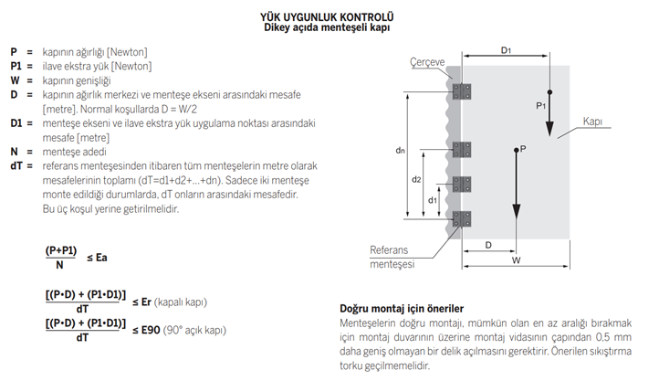 https://www.elesa-ganter.com/static/news/images/Menteşelerin_mukavemet_hesaplamaları.png