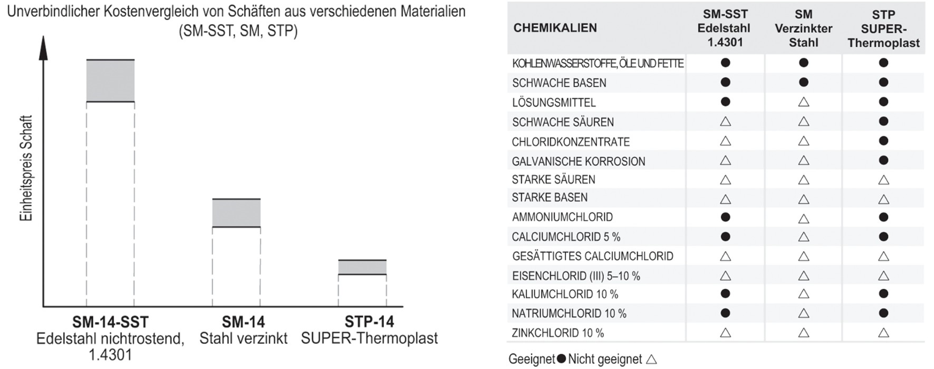https://www.elesa-ganter.com/static/news/images/STP_Tables_aut.png
