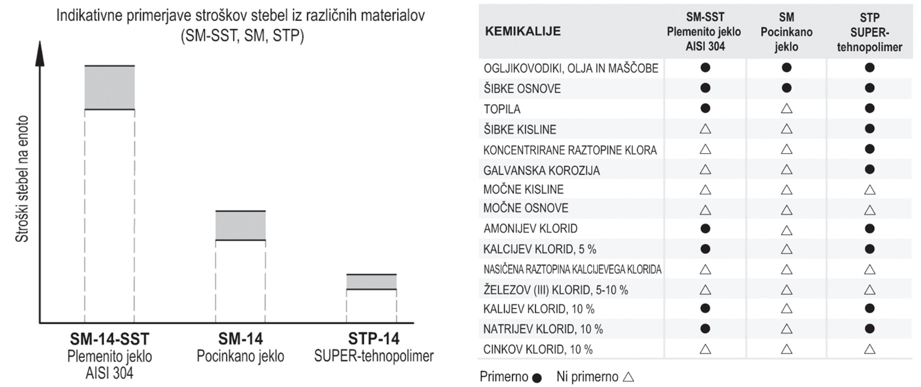 https://www.elesa-ganter.com/static/news/images/STP_Tables_svn.png