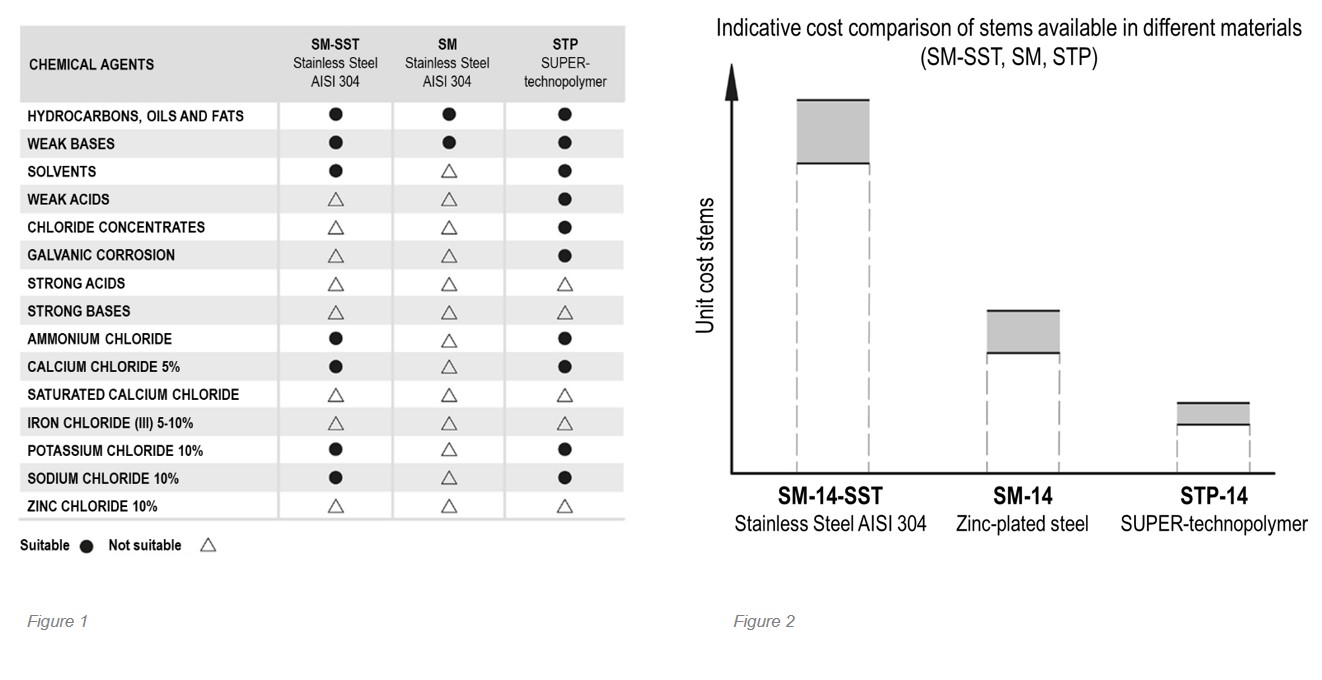 https://www.elesa-ganter.com/static/news/images/STP_tables_24.jpg