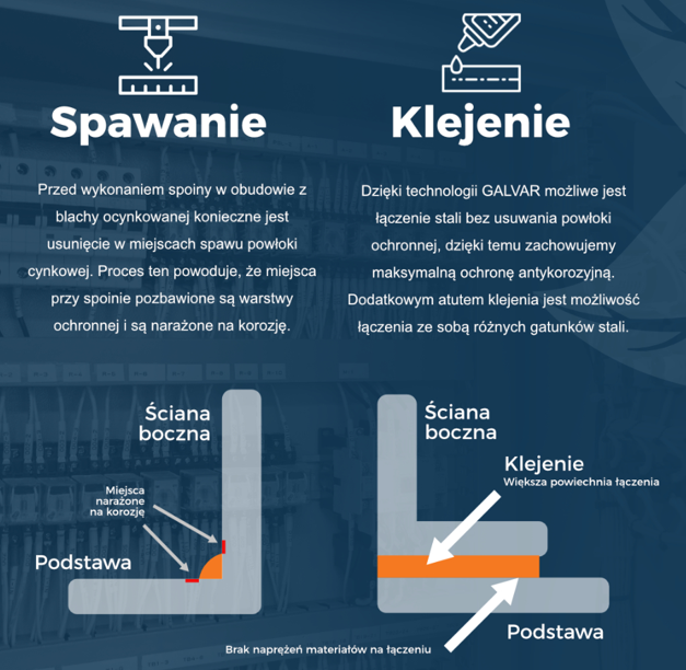 https://www.elesa-ganter.com/static/pressrelease/images/Opis_technologii_GALVAR_pl.png